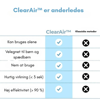 ClearAir™ | Betroet af tusindvis, gennemtestet til at redde liv på få sekunder