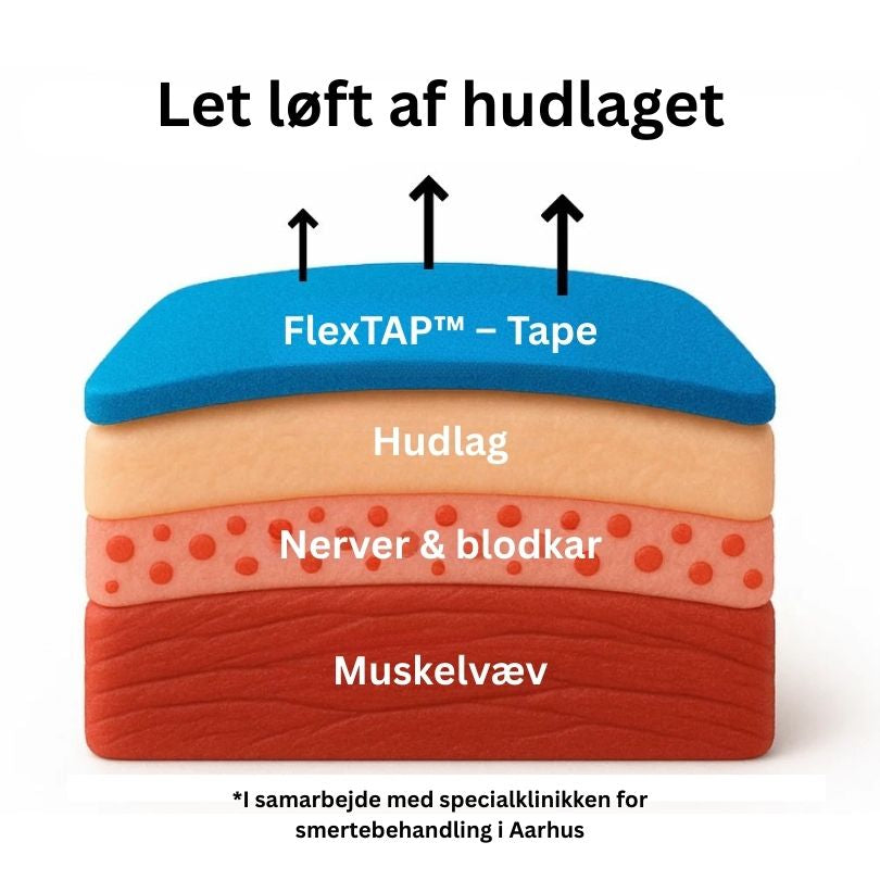 FLEXTAP™ - Kinesiologi-Tape