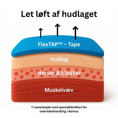 FLEXTAP™ - Kinesiologi-Tape