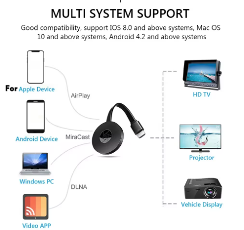 TVLink™ | Streamer til fjernsyn | Se film og serier uden WiFi eller abonnement