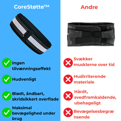 CoreStøtte™ - Støtter din ryg, forbedrer din holdning og hjælper dig smertefrit gennem dagen.