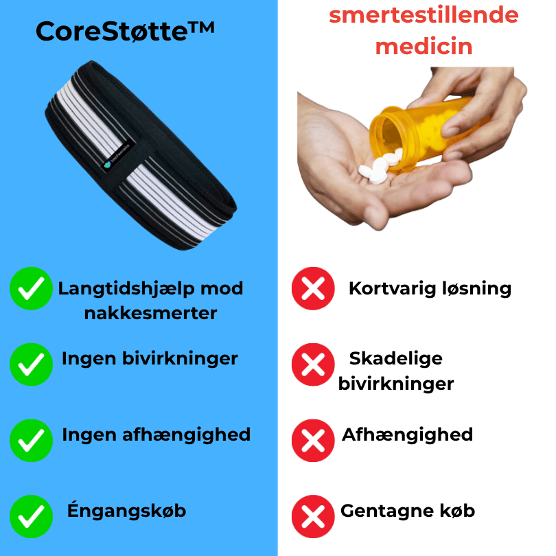 CoreStøtte™ - Støtter din ryg, forbedrer din holdning og hjælper dig smertefrit gennem dagen.